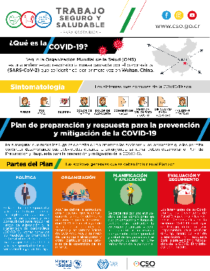 Infografia1 Partes del plan y preparación y respuesta para la prevención y mitigación de la COVID-19